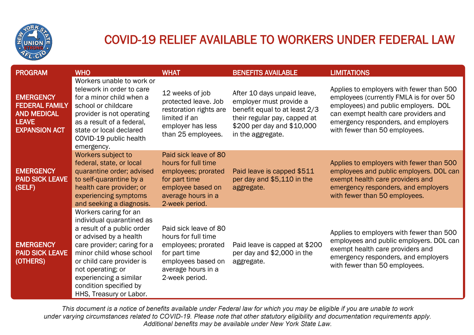 Local Union No. 3 COVID19 (Coronavirus) Update as of March 20, 2020